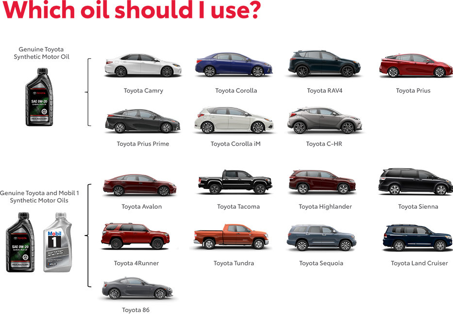 Which Oil Should You use? Contact Curry Toyota for more information.